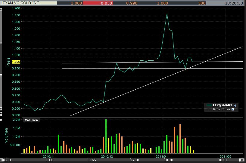 Lexam VG Gold...vom Chaos zum Produzenten 374193