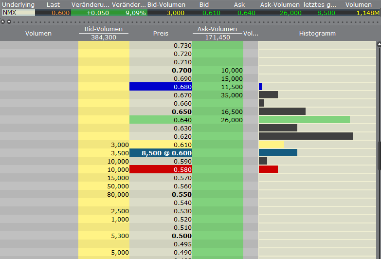 Nemaska Expl. Die günstigste Li2O Aktie der Welt? 374238