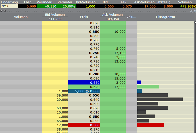 Nemaska Expl. Die günstigste Li2O Aktie der Welt? 374222