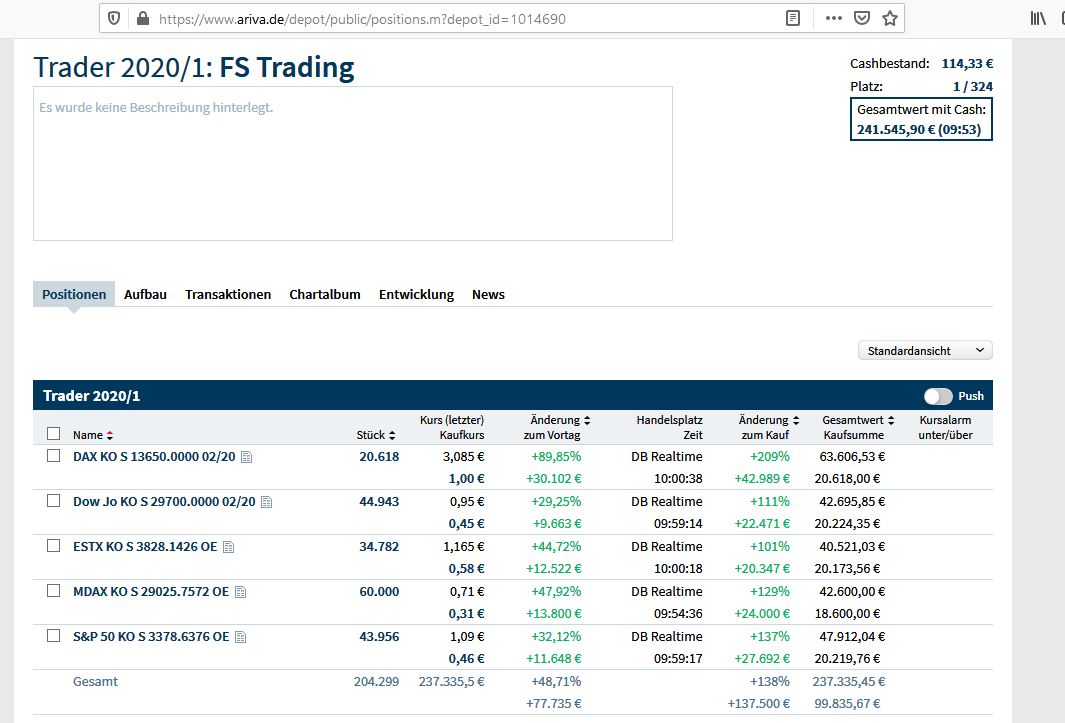 Dax Trading: Sentiment, Trend und Chancen Analyse 1155977