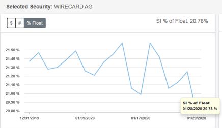 Wirecard 2014 - 2025 1156405