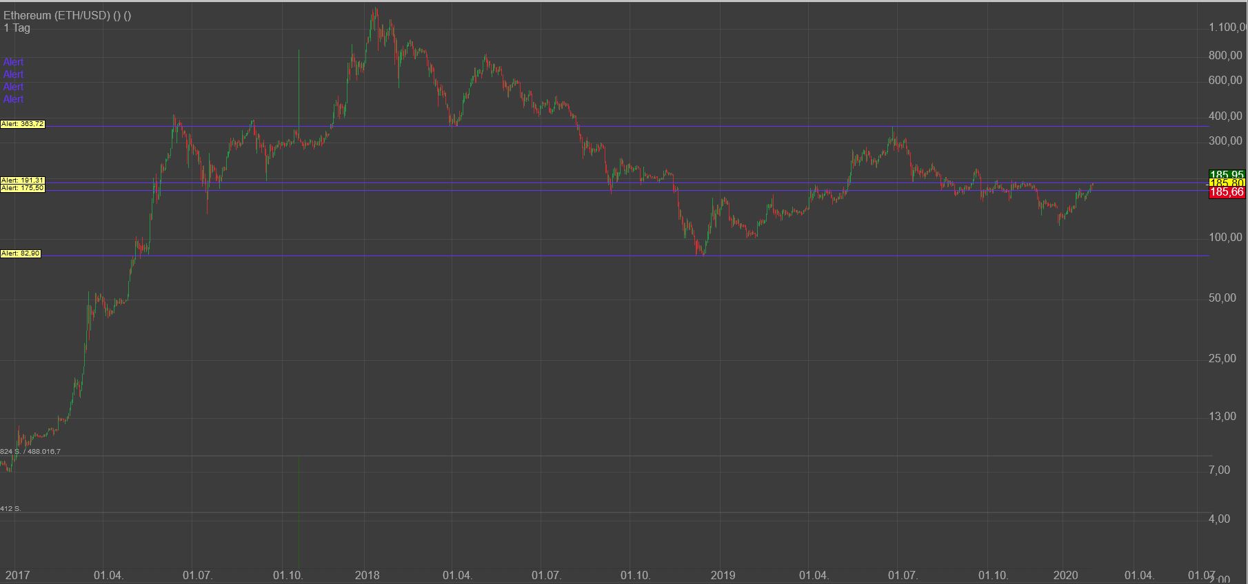 Gaertnerin's Boersen-Huesli 1157632
