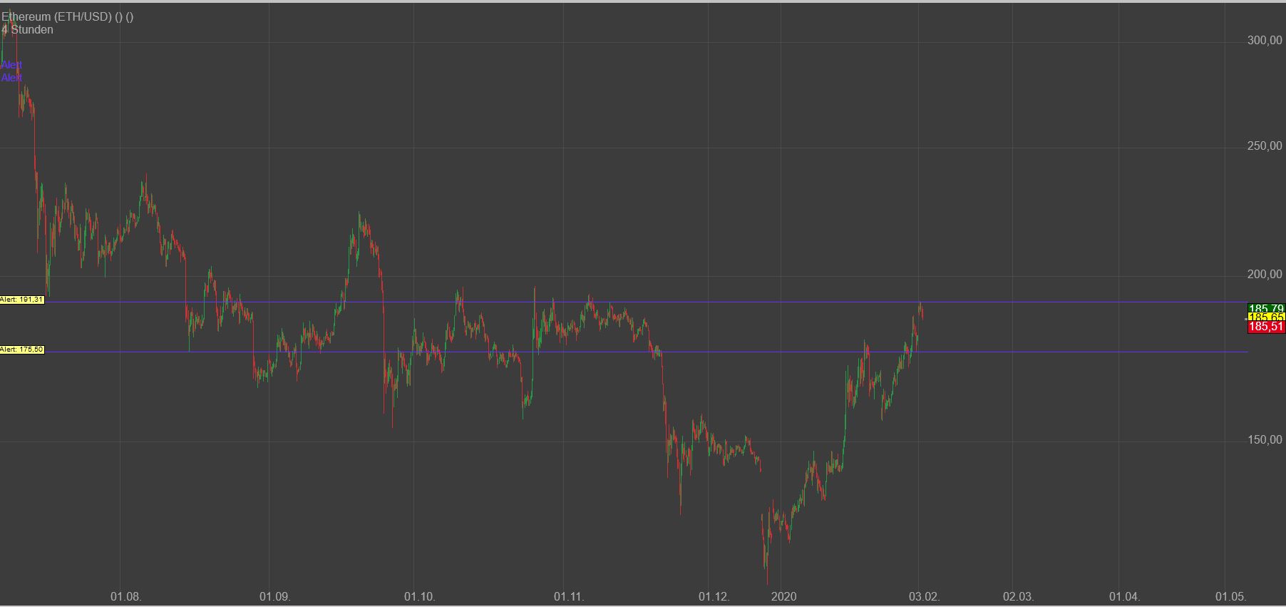 Gaertnerin's Boersen-Huesli 1157624