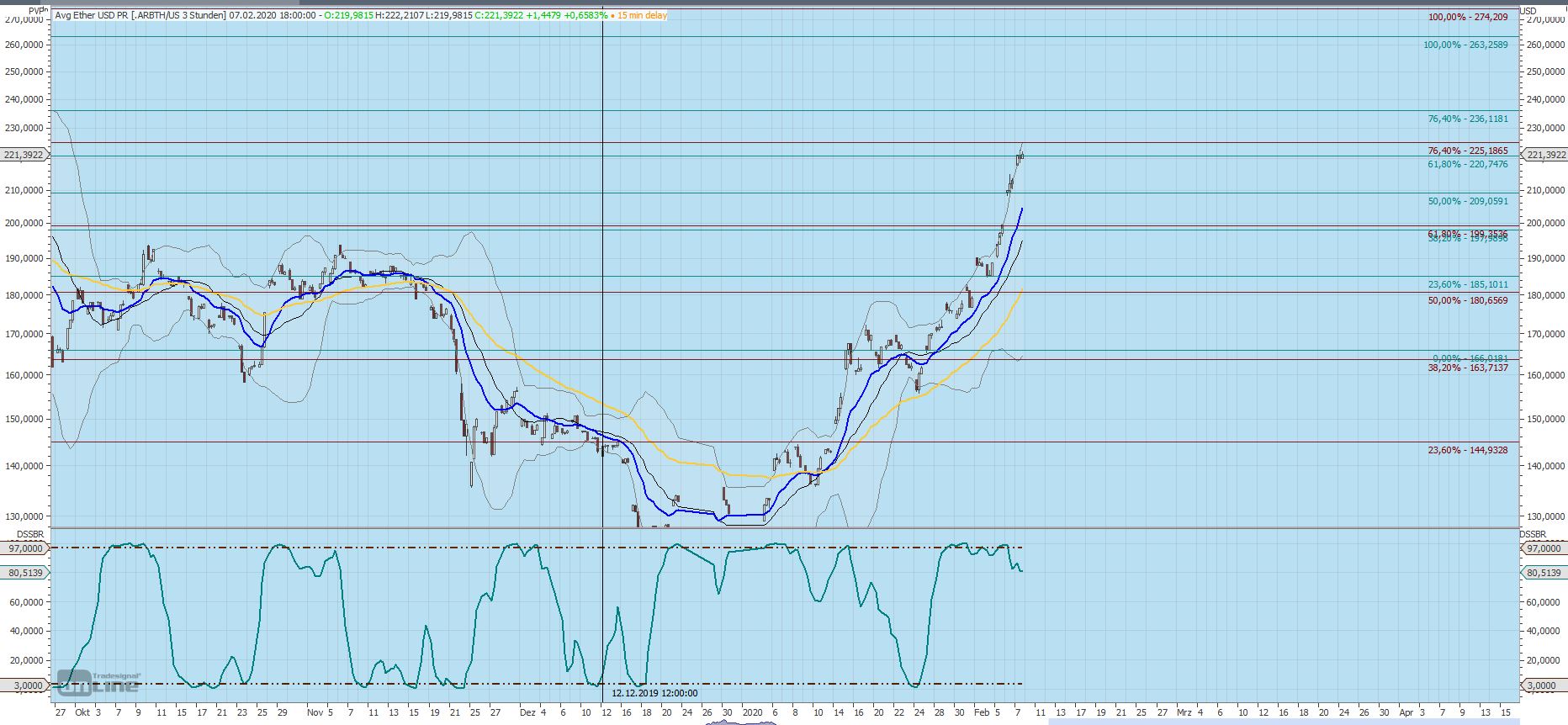 Gaertnerin's Boersen-Huesli 1158768