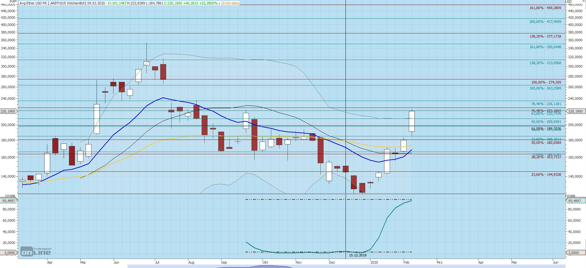 Gaertnerin's Boersen-Huesli 1158767