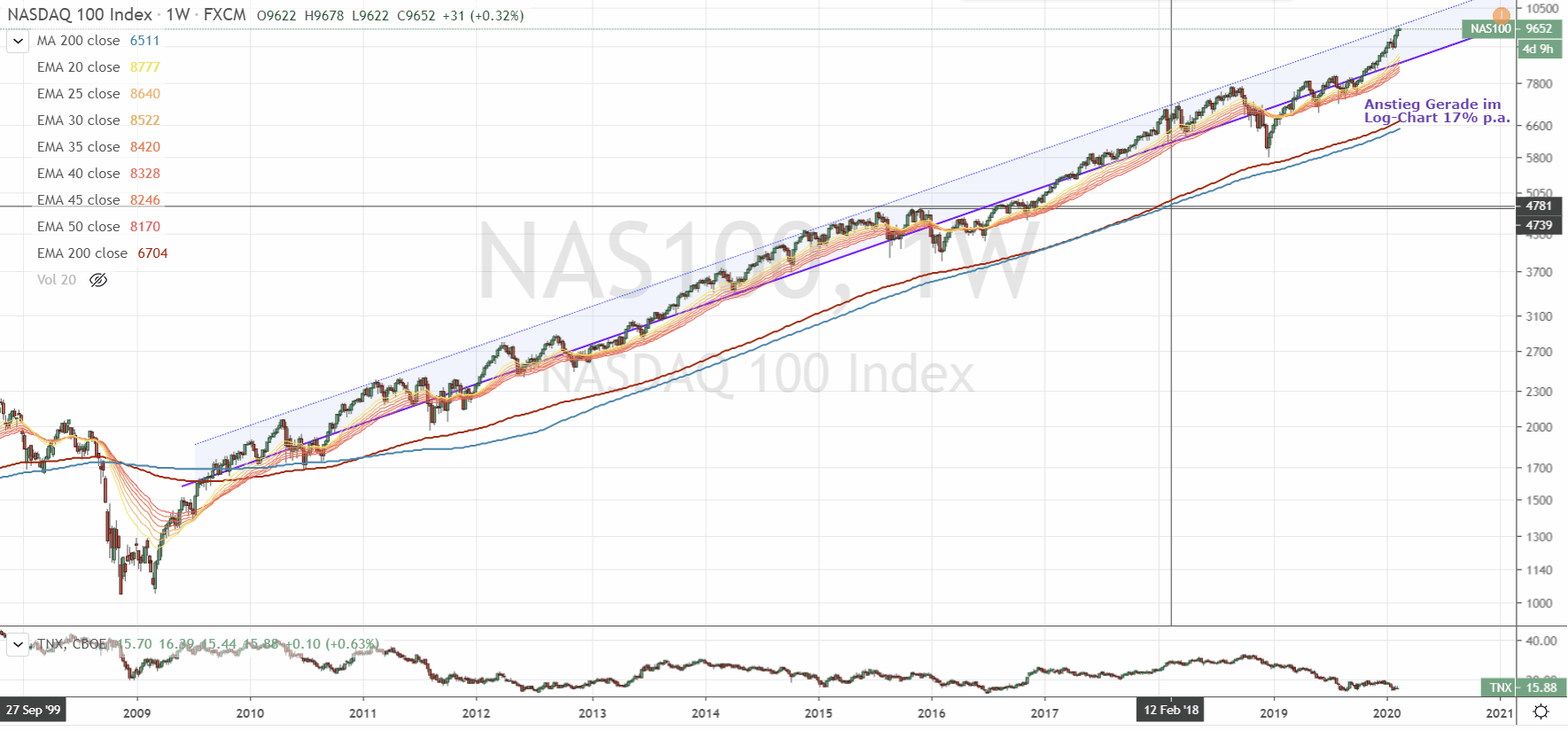 2020 QV-GDAXi-DJ-GOLD-EURUSD-JPY 1160479