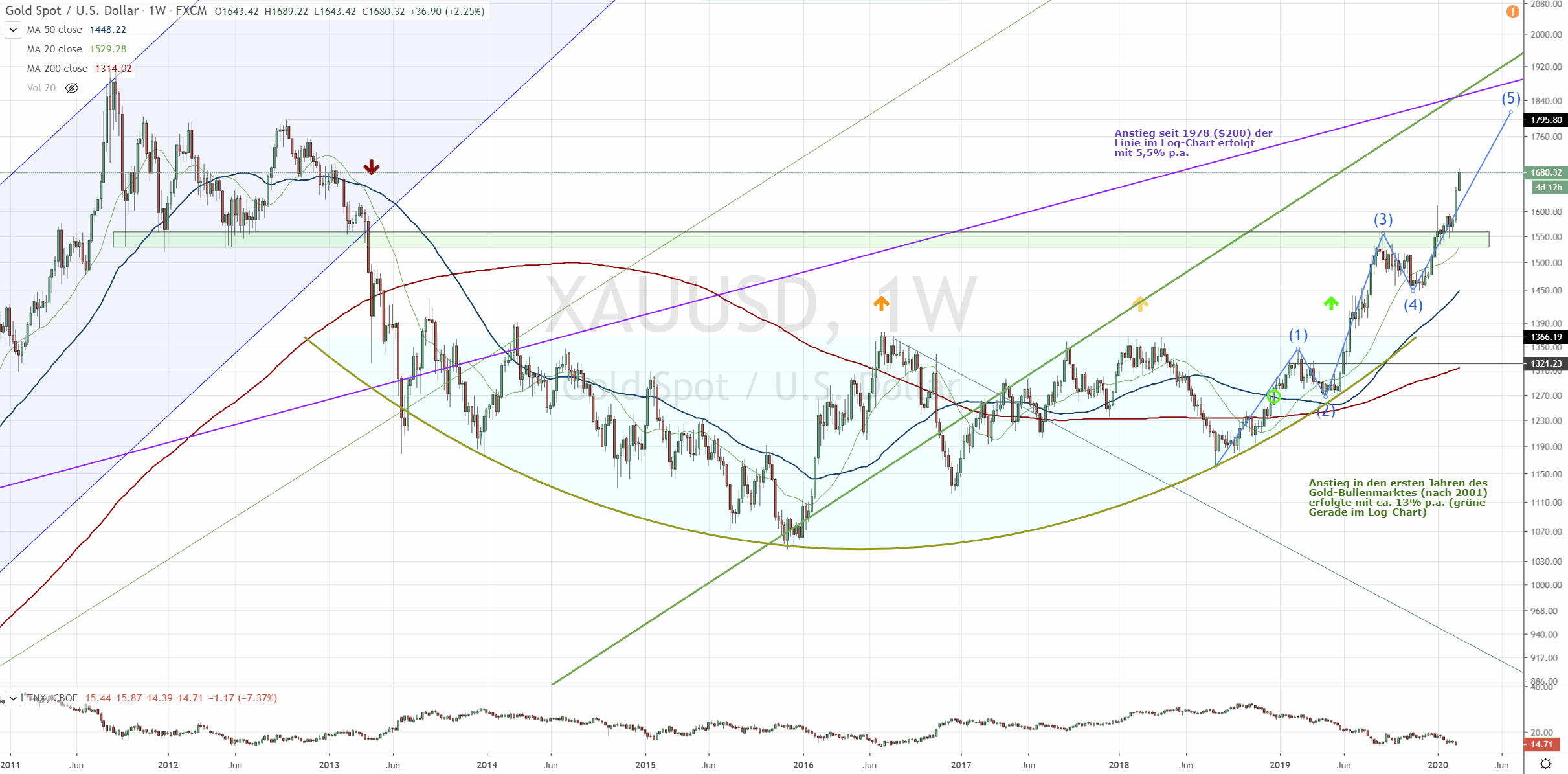 Die besten Gold-/Silberminen auf der Welt 1161823