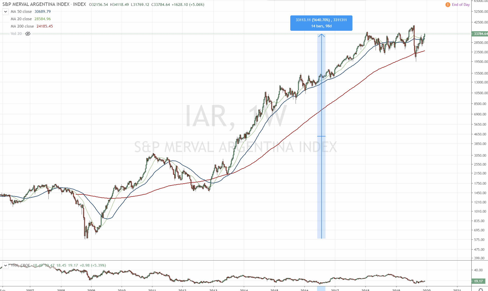 Die besten Gold-/Silberminen auf der Welt 1162538