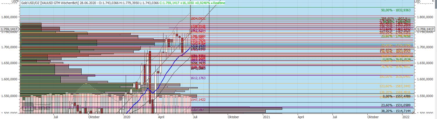 Gaertnerin's Boersen-Huesli 1187470