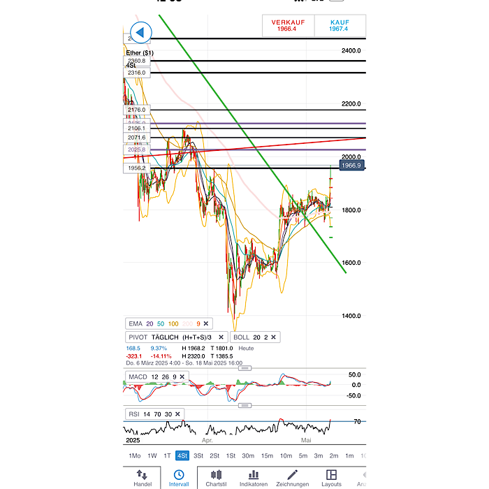 QuoVadisDax - das Original - Nachfolgethread 1481010