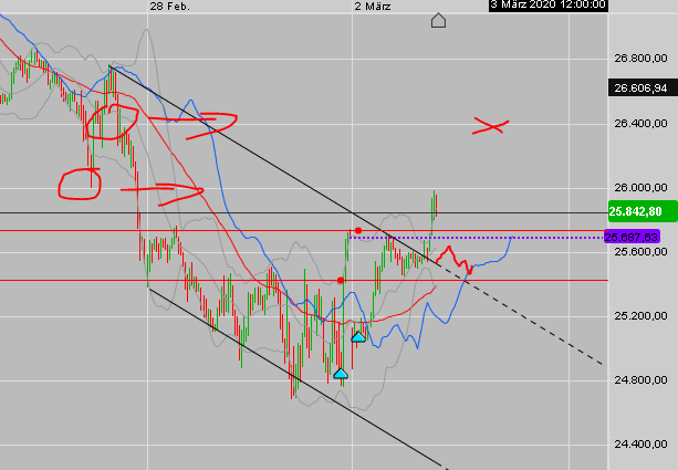 QV ultimate (unlimited) 1163428