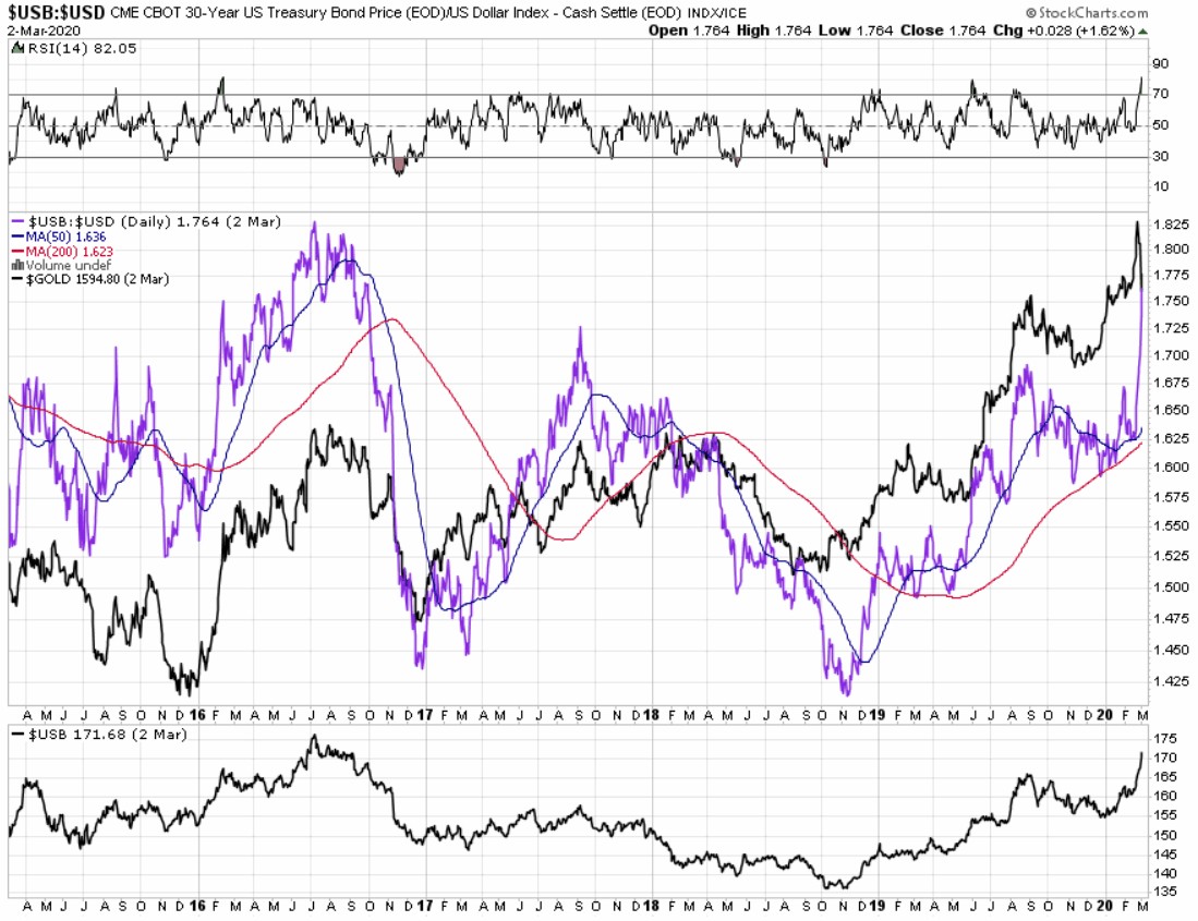 Die besten Gold-/Silberminen auf der Welt 1163792