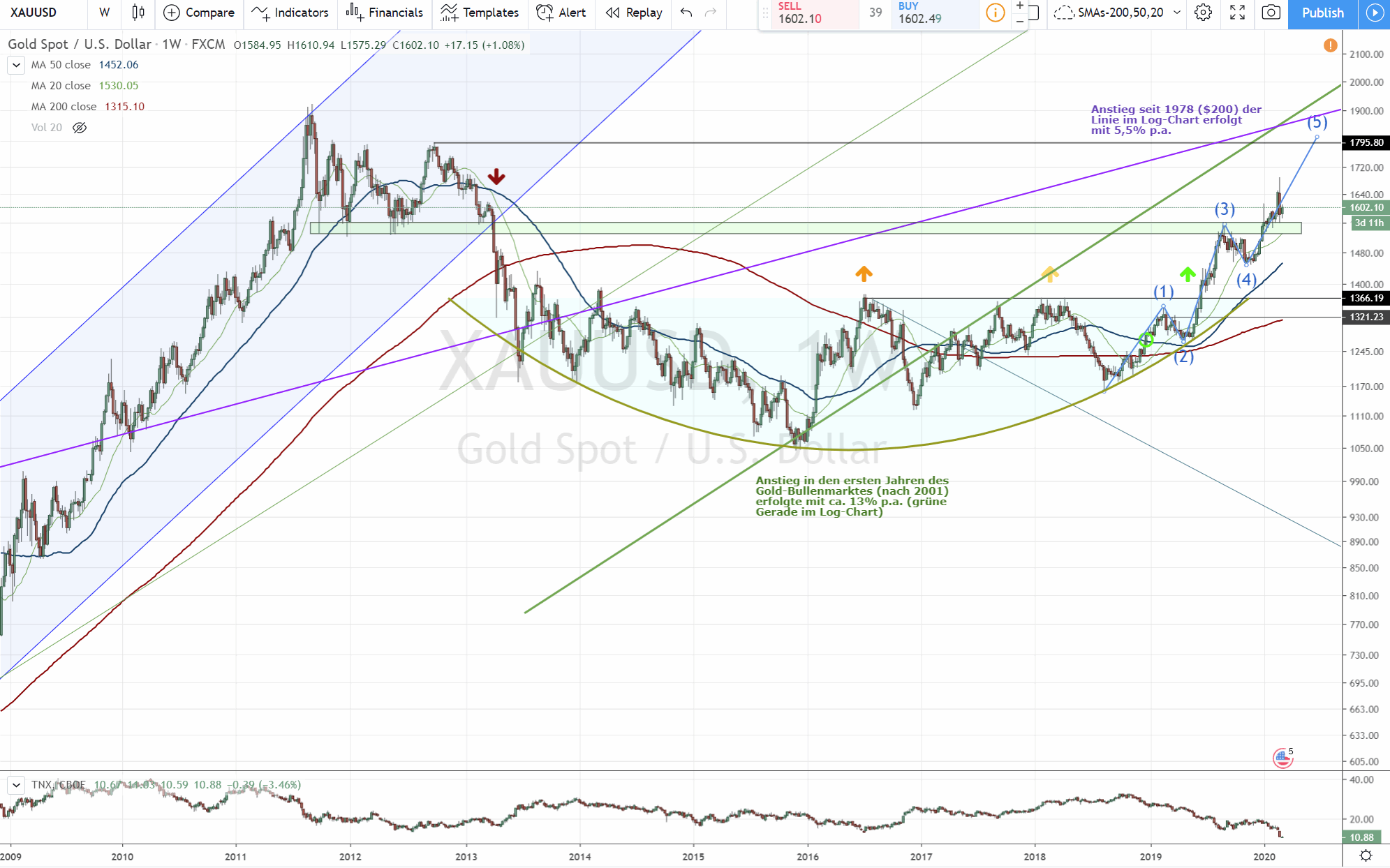 Die besten Gold-/Silberminen auf der Welt 1163705