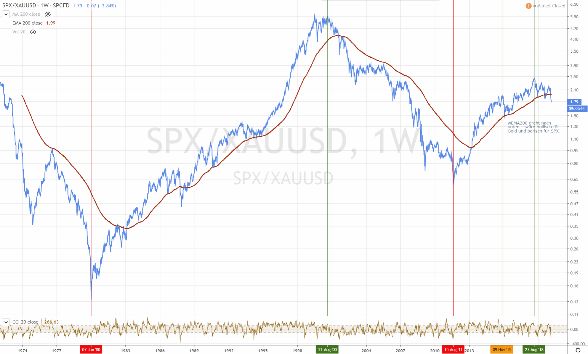Der USA Bären-Thread 1164569