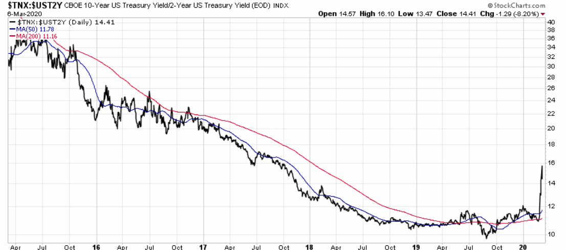 Der USA Bären-Thread 1164791