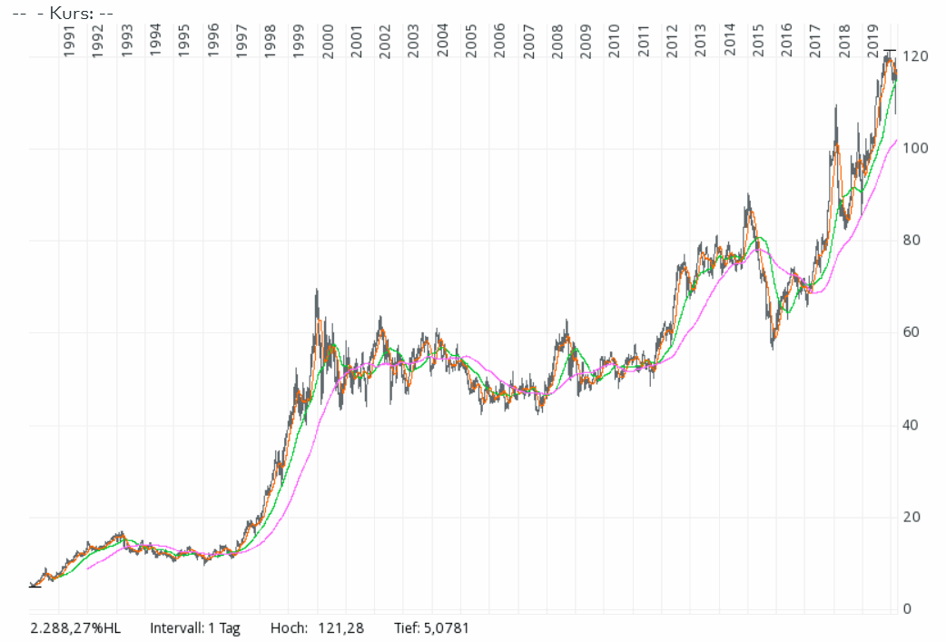 Der USA Bären-Thread 1165399