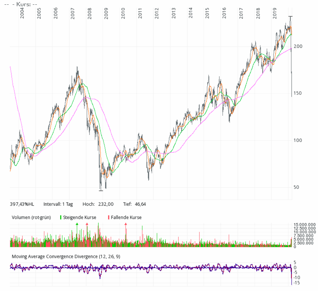 Der USA Bären-Thread 1166462