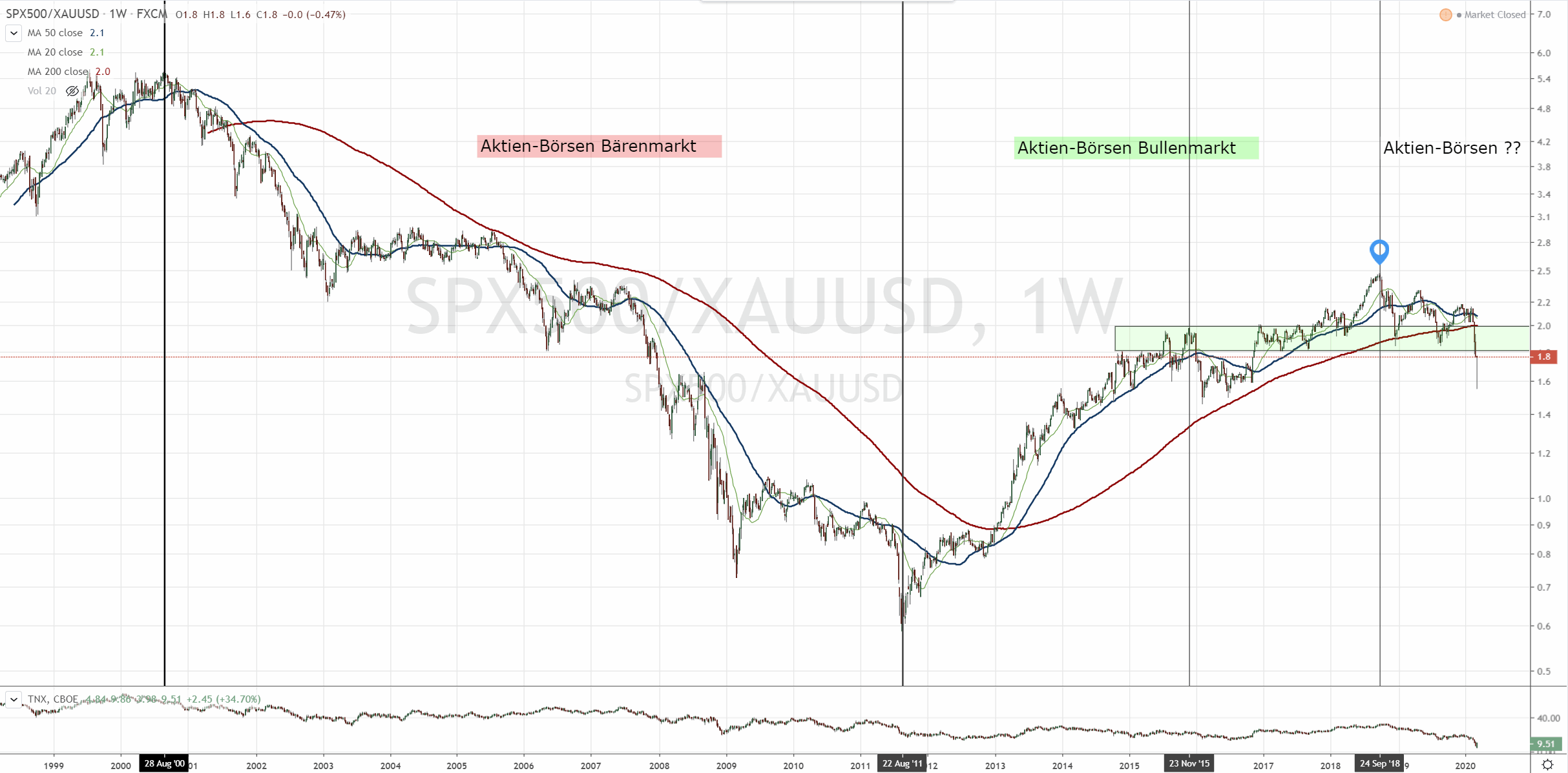 Der USA Bären-Thread 1166505