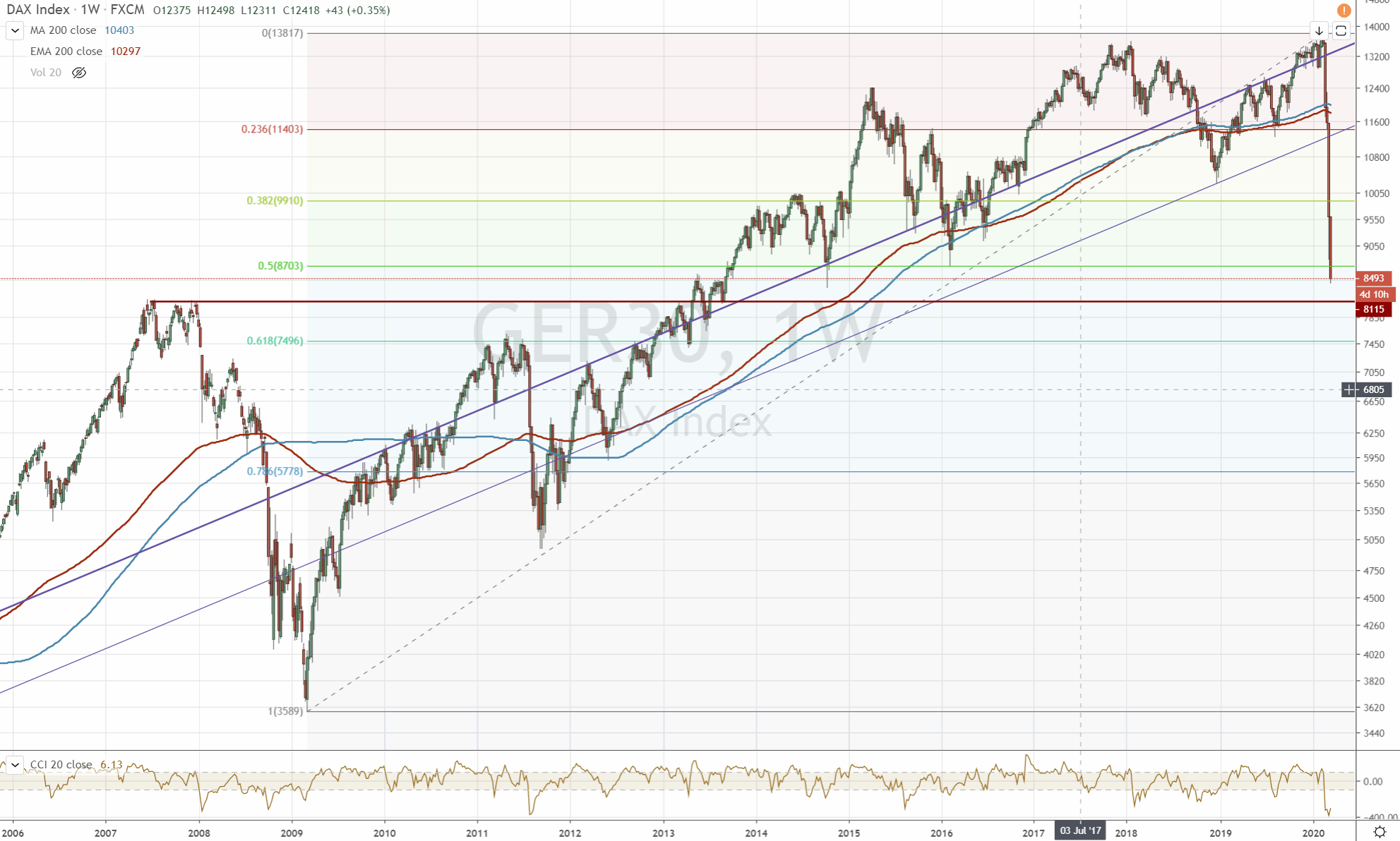 2020 QV-GDAXi-DJ-GOLD-EURUSD-JPY 1166773