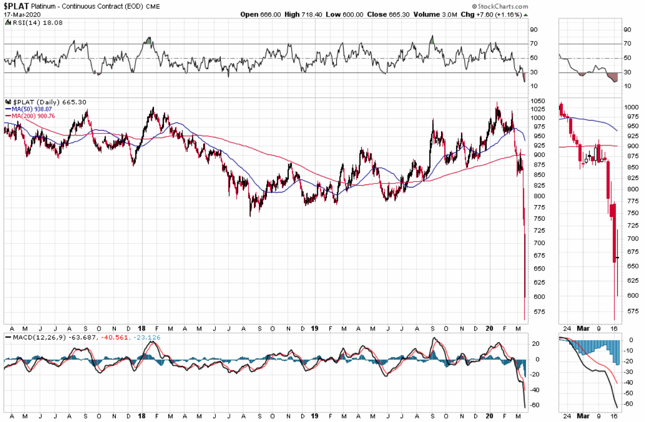 Die besten Gold-/Silberminen auf der Welt 1167141