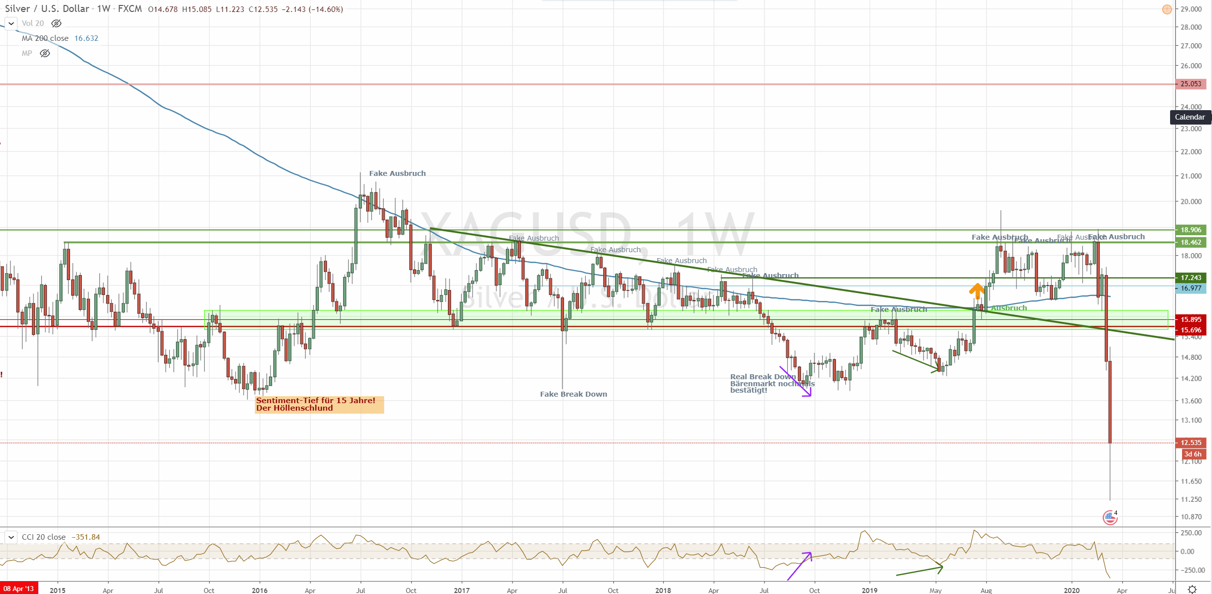 Der USA Bären-Thread 1167045