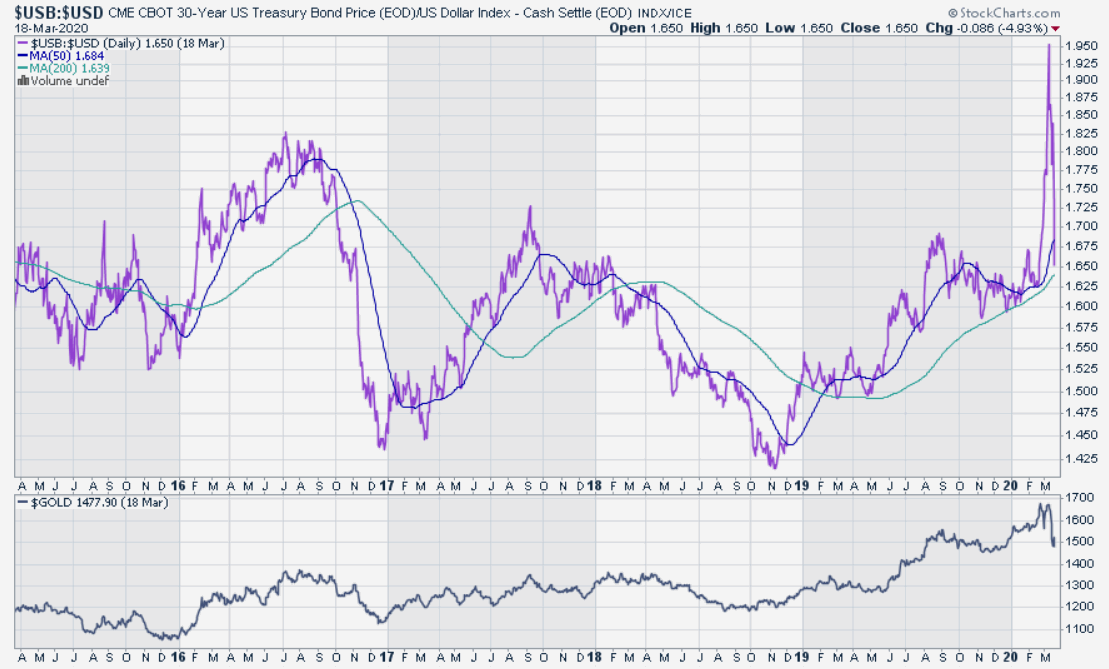 Die besten Gold-/Silberminen auf der Welt 1167547
