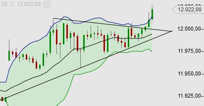 QuoVadisDax - das Original - Nachfolgethread 810403