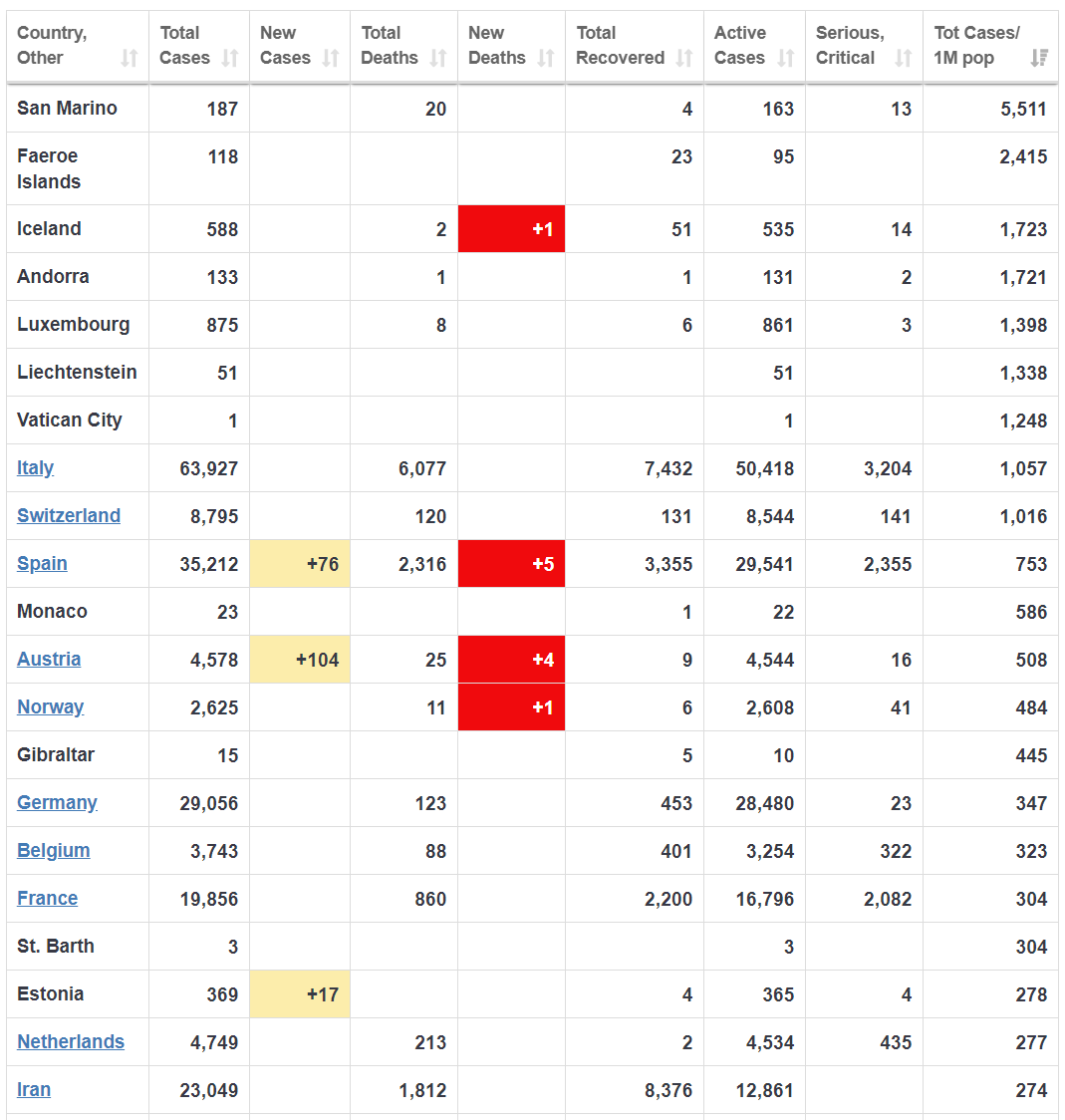 Der USA Bären-Thread 1168434