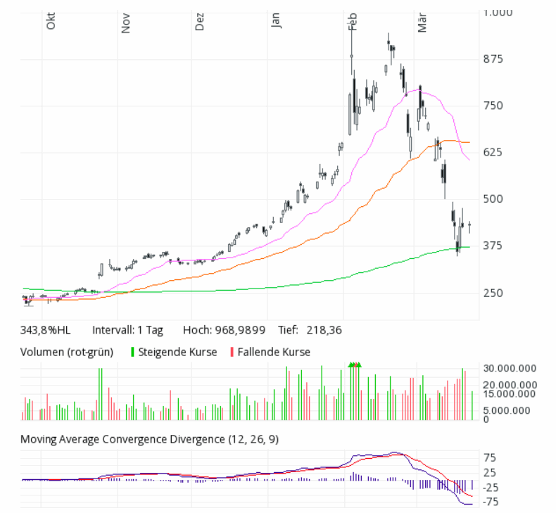 Der USA Bären-Thread 1168504