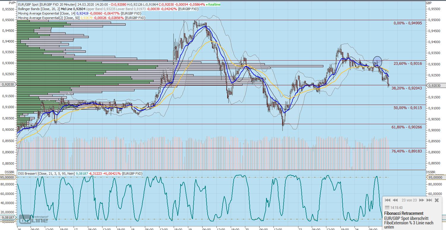 Gaertnerin's Boersen-Huesli 1168519