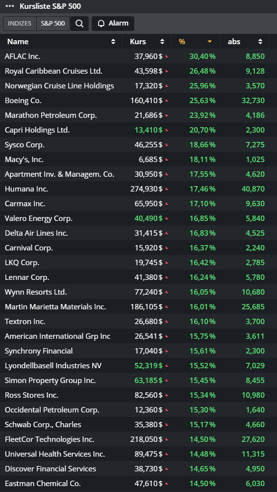 Der USA Bären-Thread 1168820
