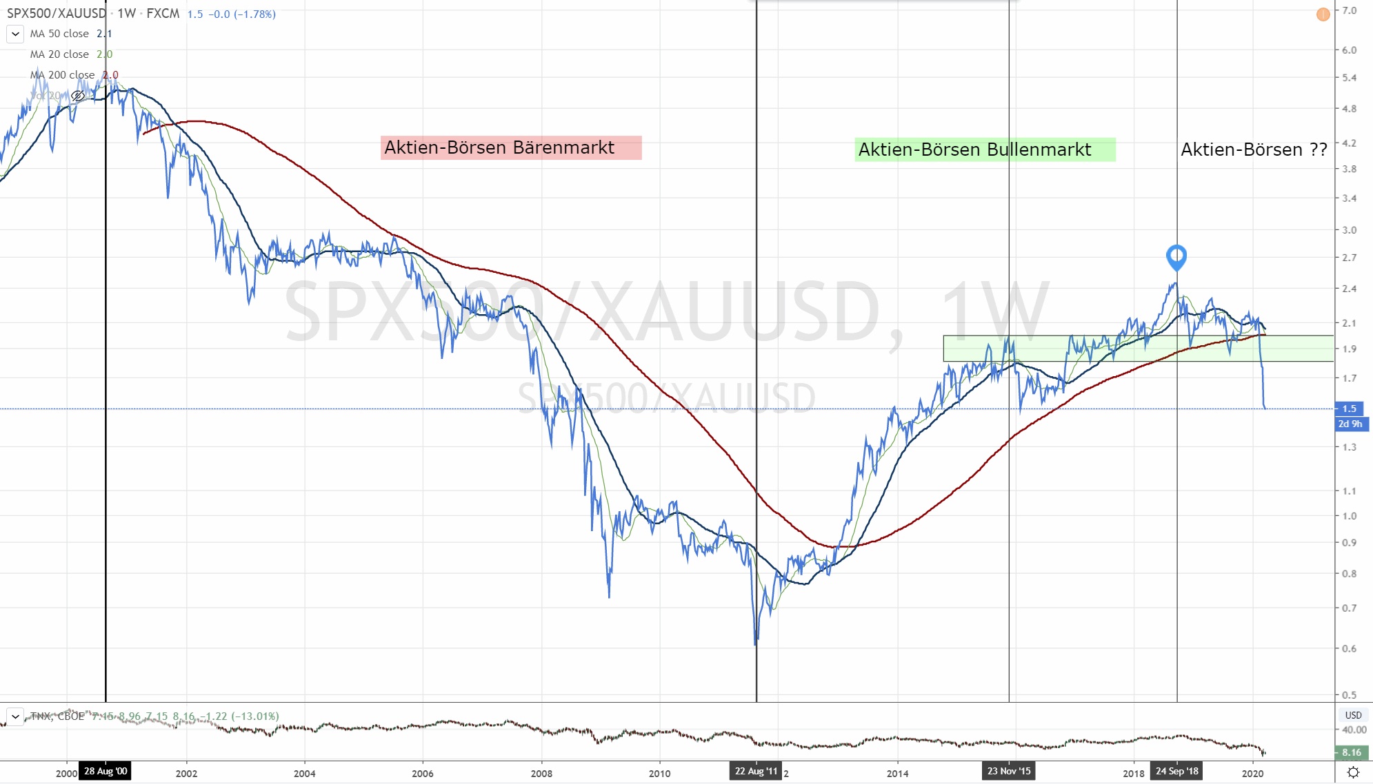 Der USA Bären-Thread 1168709