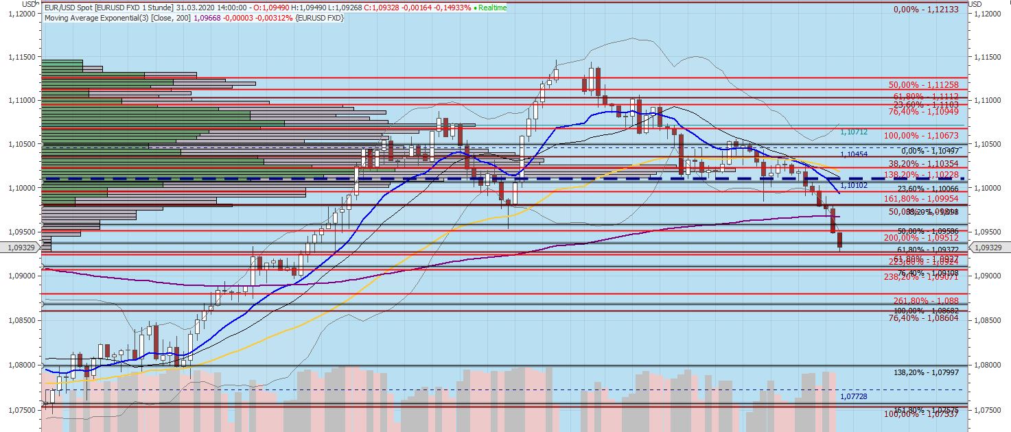 Gaertnerin's Boersen-Huesli 1169831