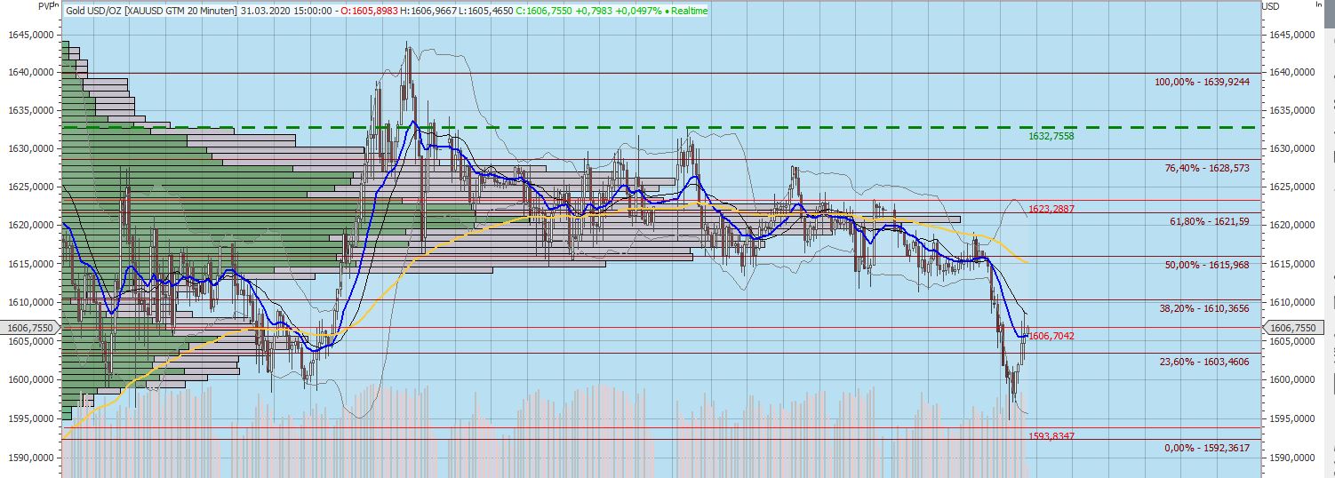 Gaertnerin's Boersen-Huesli 1169854