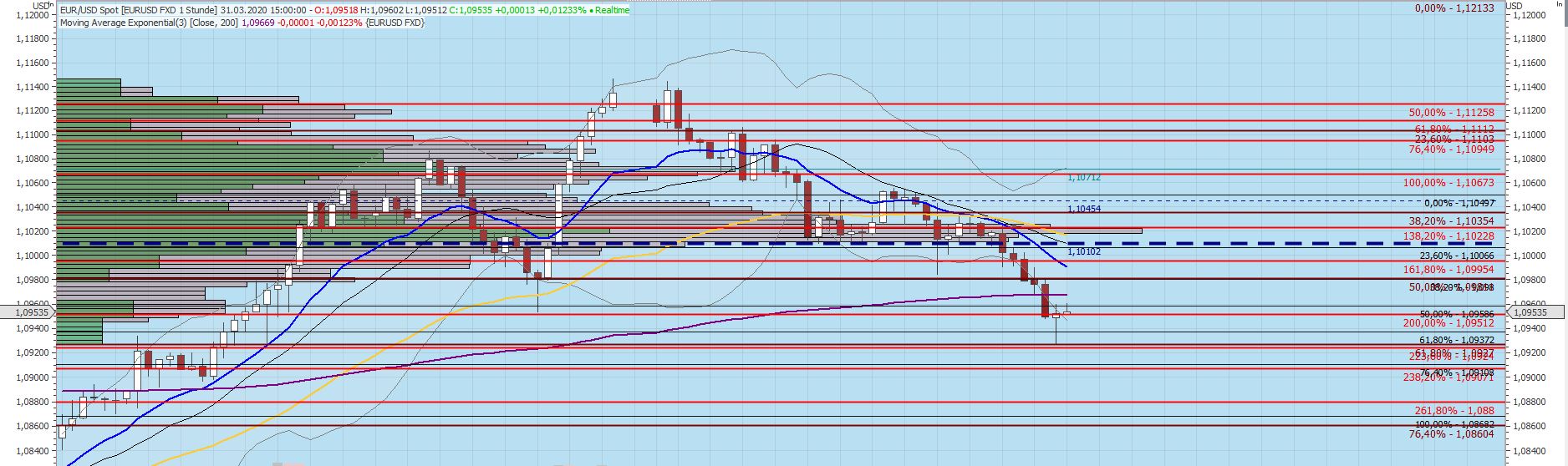 Gaertnerin's Boersen-Huesli 1169845