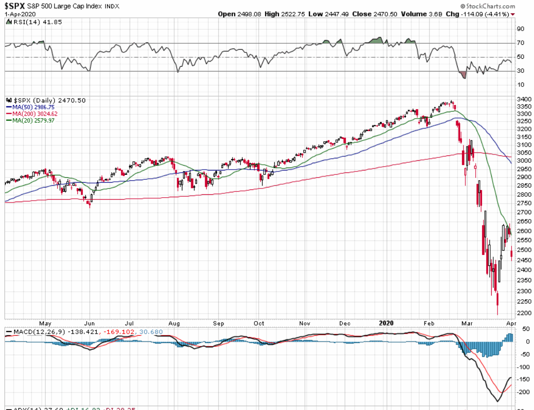 2020 QV-GDAXi-DJ-GOLD-EURUSD-JPY 1170300