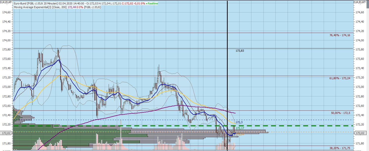 Gaertnerin's Boersen-Huesli 1170319