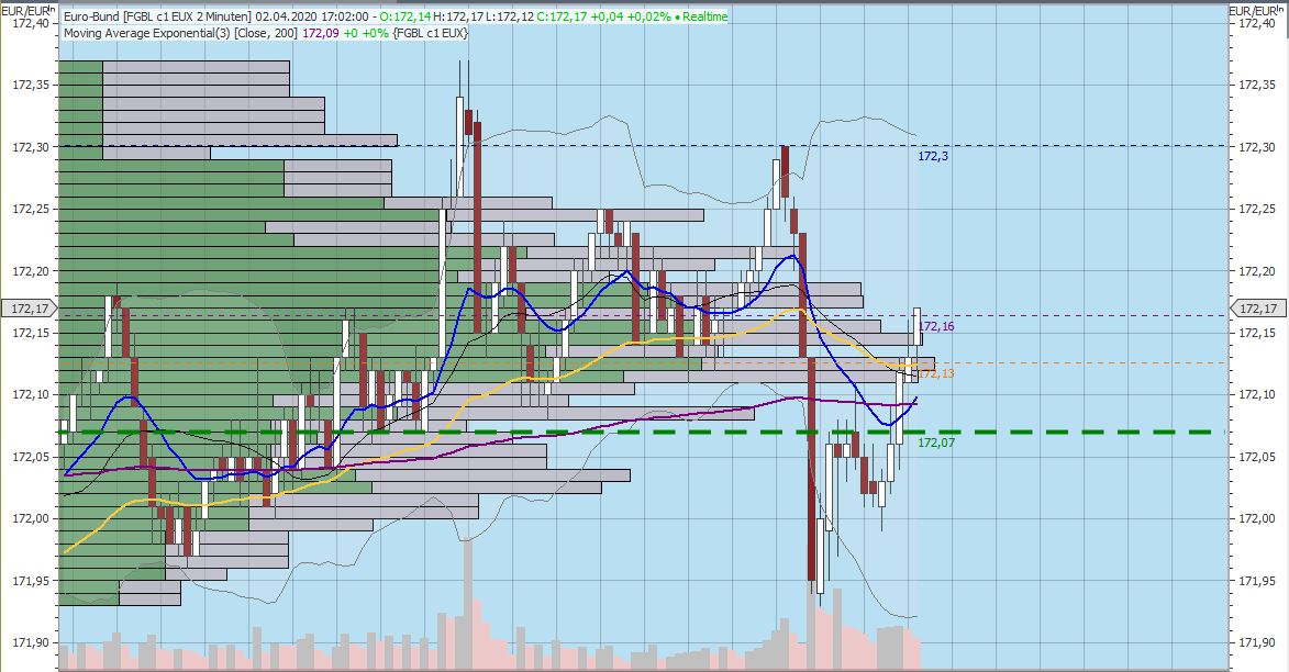 Gaertnerin's Boersen-Huesli 1170352