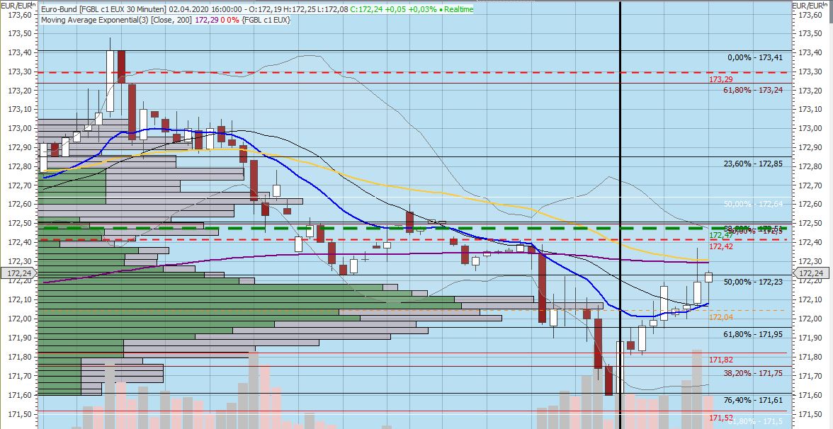 Gaertnerin's Boersen-Huesli 1170336