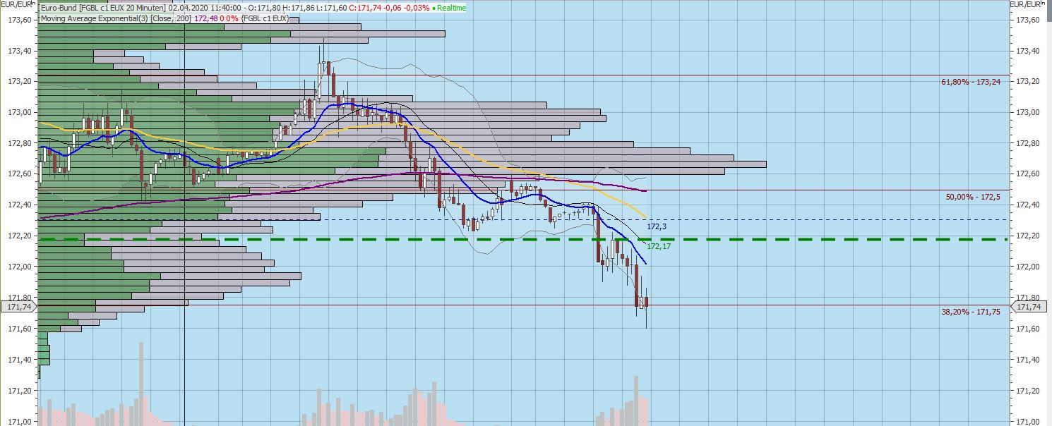 Gaertnerin's Boersen-Huesli 1170285