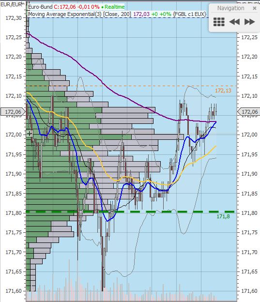Gaertnerin's Boersen-Huesli 1170316