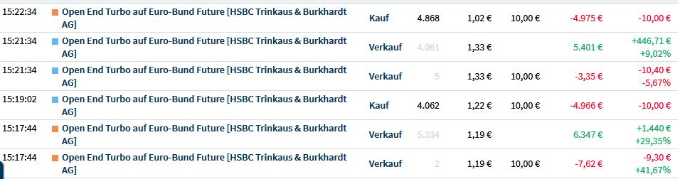 Gaertnerin's Boersen-Huesli 1170330