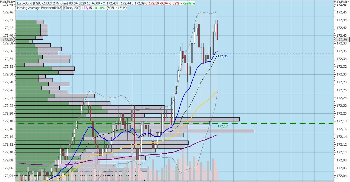 Gaertnerin's Boersen-Huesli 1170613