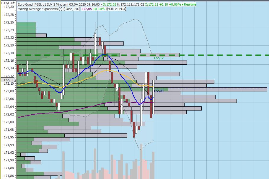 Gaertnerin's Boersen-Huesli 1170484