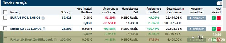 Gaertnerin's Boersen-Huesli 1170606
