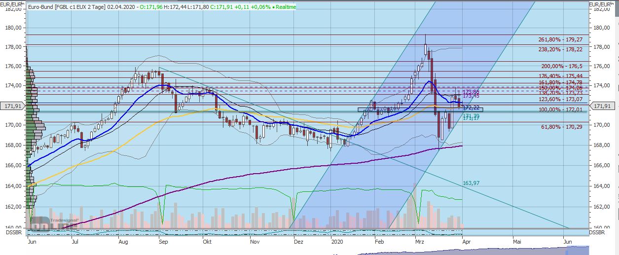 Gaertnerin's Boersen-Huesli 1170889