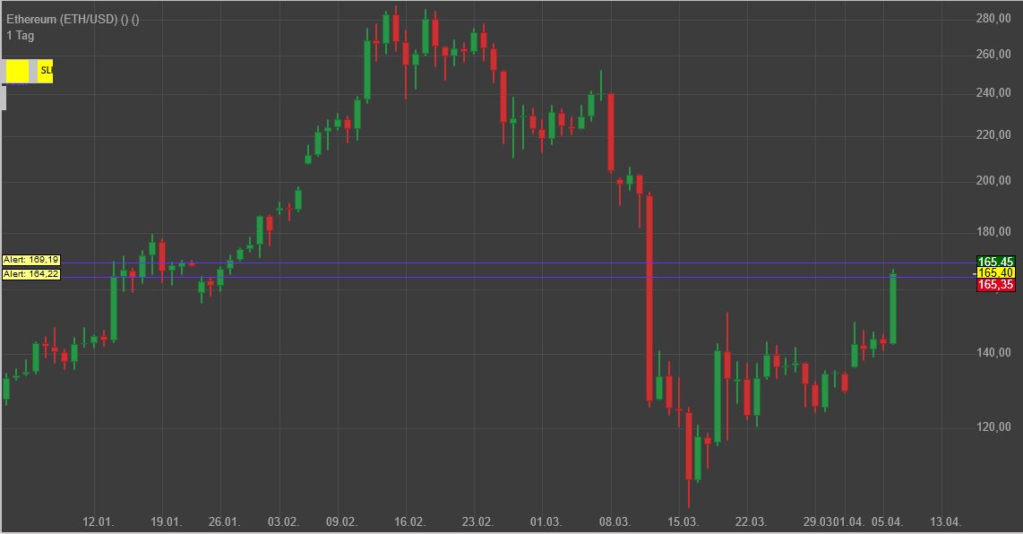 Gaertnerin's Boersen-Huesli 1171232