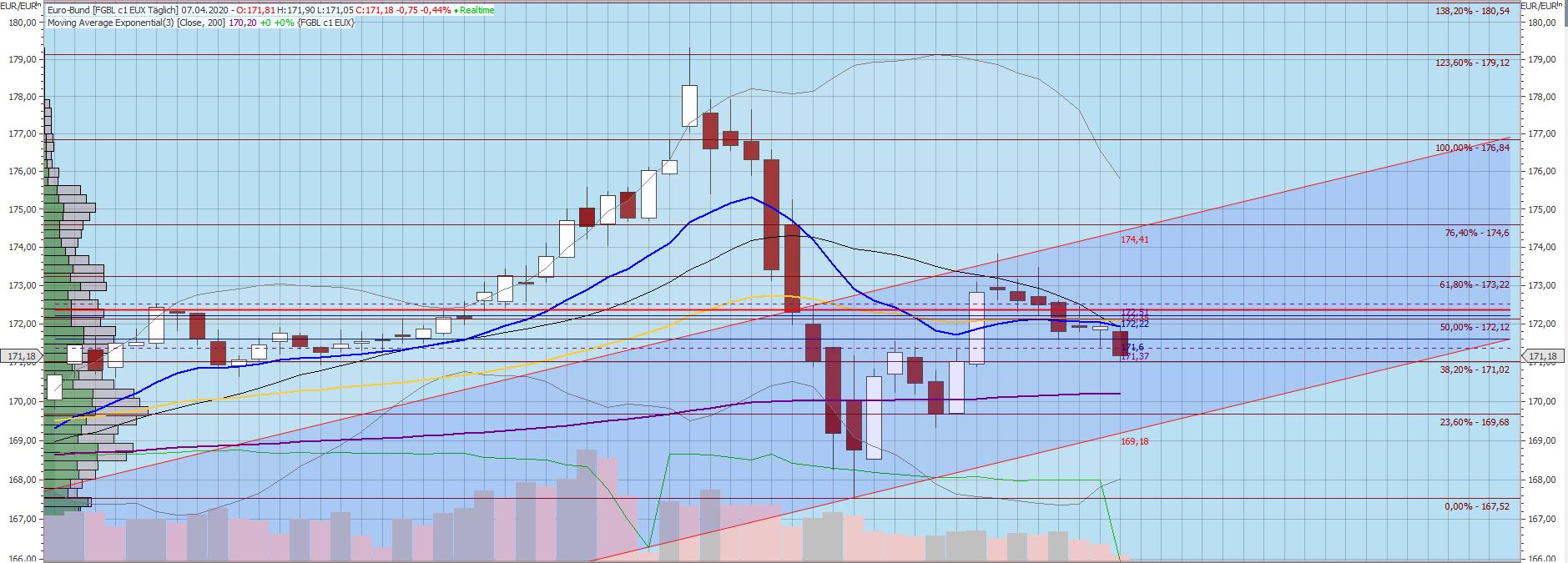 Gaertnerin's Boersen-Huesli 1171199