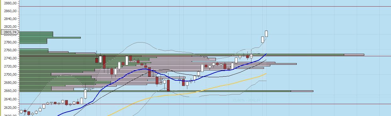 Gaertnerin's Boersen-Huesli 1171719