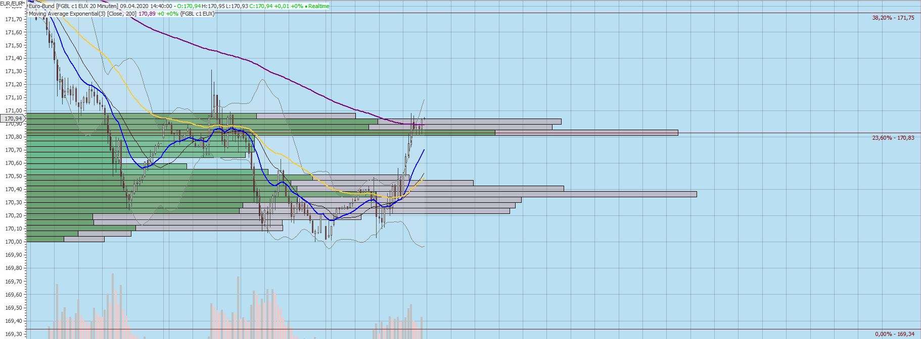 Gaertnerin's Boersen-Huesli 1171700
